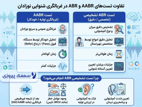 تفاوت تست AABR و ABR